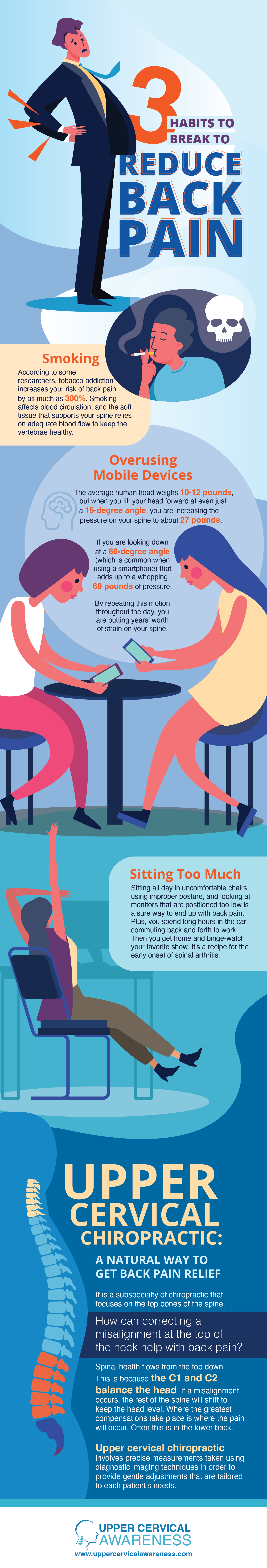 Honolulu Chiropractor Shares Back Pain-Inducing Habits to Break 1 Back Pain Ver4 01