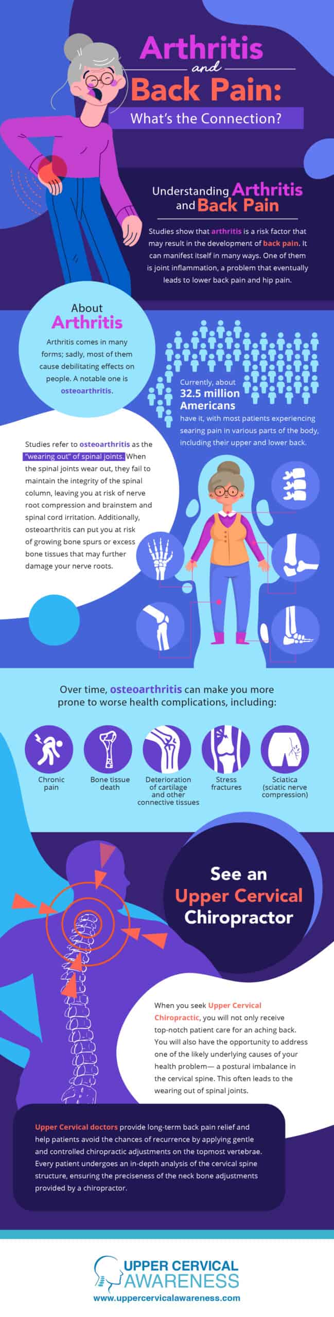 Honolulu Upper Cervical Chiropractor Discusses the Link Between Arthritis and Back Pain 1 Back Pain Ver5 rev2 scaled 1